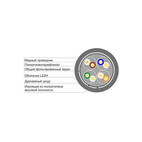 Кабель сетевой SHIP D147-P Cat.5e FTP 30В LSZH-0