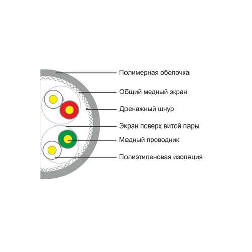 Кабель сетевой SHIP D175A-P Cat.6A S-FTP 30В PVC-0