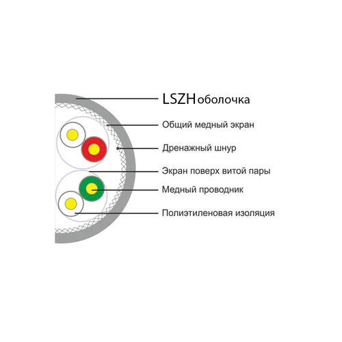 Кабель сетевой SHIP D177A-P Cat.6A S-FTP 30В LSZH-0