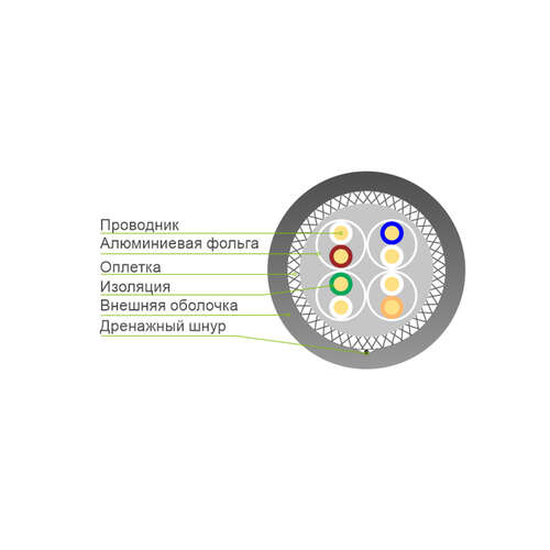 Кабель сетевой SHIP D176A-P Cat.6A S-FTP 30В PE-0