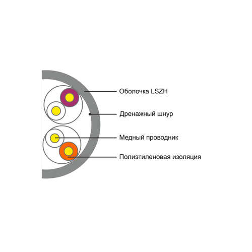 Кабель сетевой SHIP D108 Cat.5e UTP 30В LSZH-0