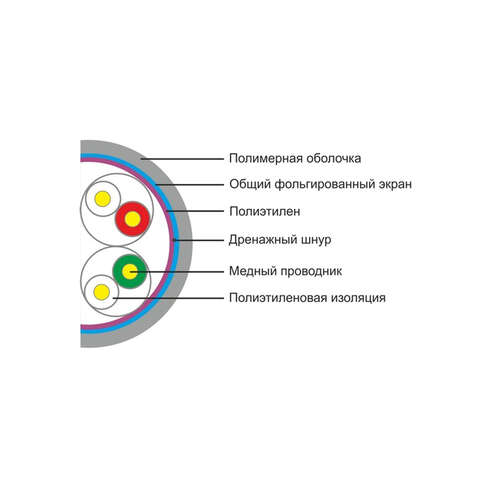Кабель сетевой SHIP D145-P Cat.5e FTP 30В PVC-0