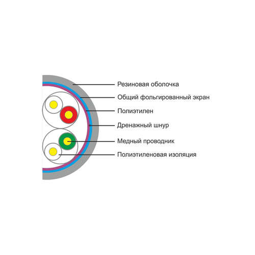 Кабель сетевой SHIP D146-P Cat.5e FTP 30В РЕ-0