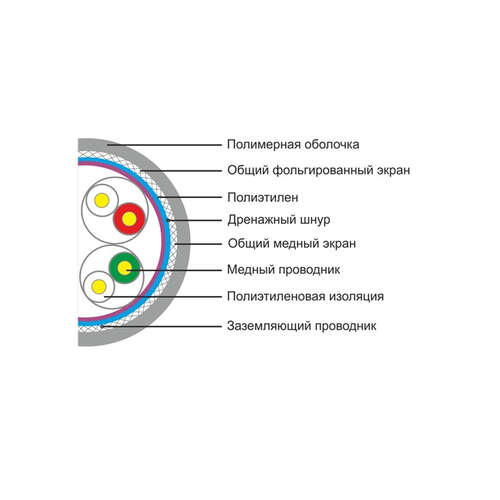 Кабель сетевой SHIP D155-P Cat.5e SF/UTP 30В PVC-0