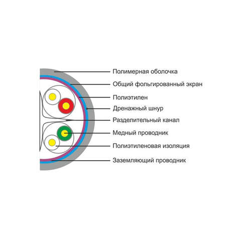 Кабель сетевой SHIP D175-P Cat.6 FTP 30В PVC
